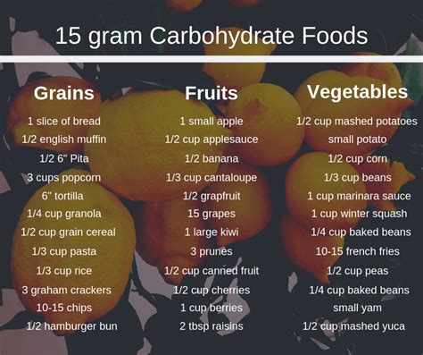 Consistent Carbohydrate Diet Pdf