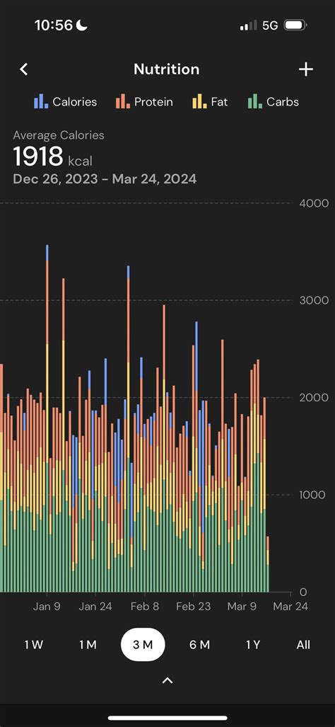Consistent Nutrition for Your Best Friend