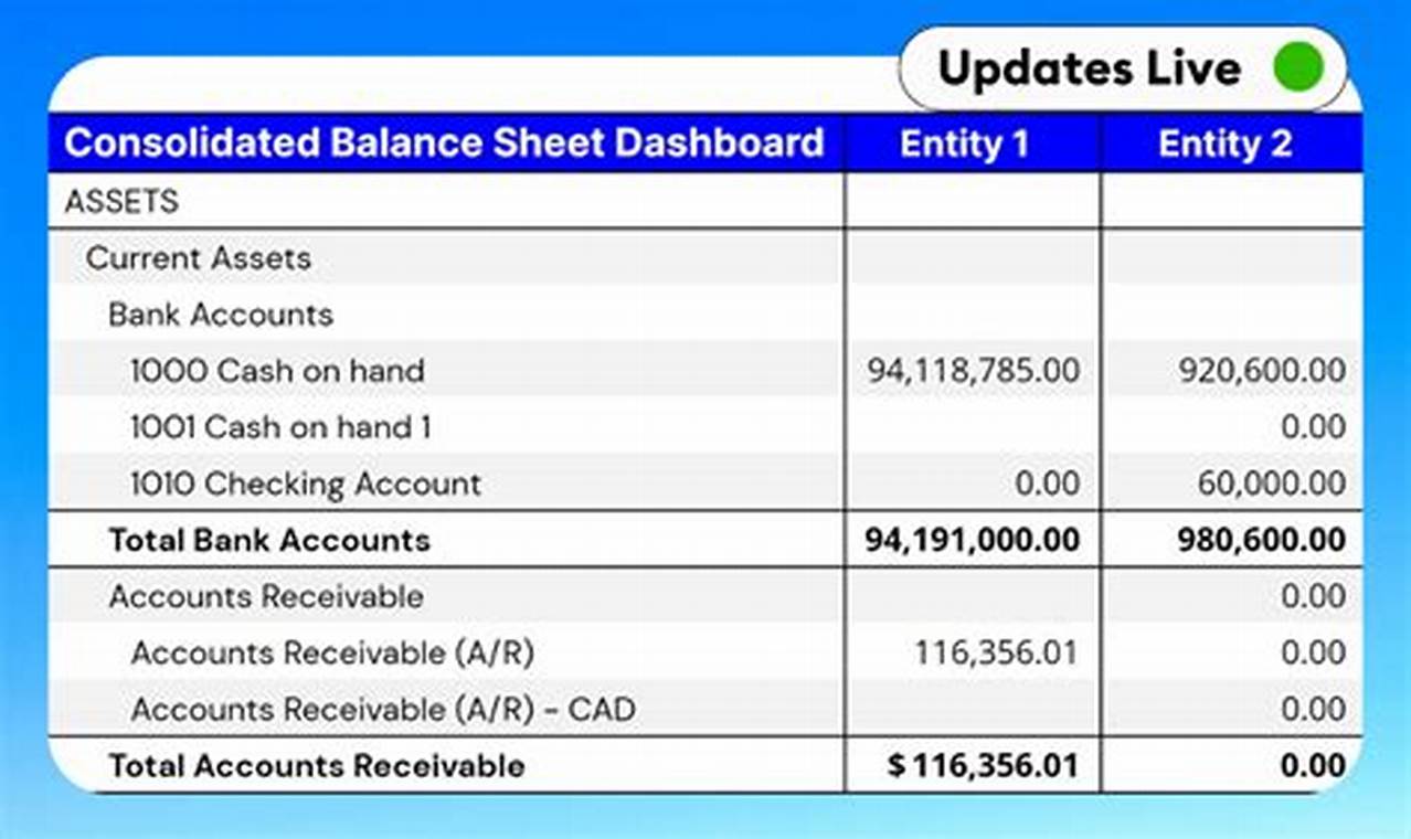 Mastering Consolidated Balance Sheet Templates: Your Guide to Effective Reporting