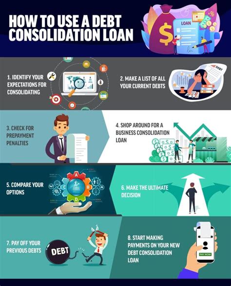 Consolidation Debt Loan Payment Plan
