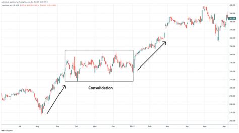 Consolidation Trend in Crypto Exchanges