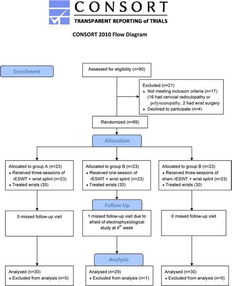 Consort Flow Diagram Template Word