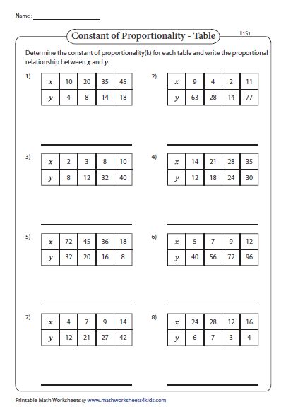 Constant Of Proportionality Tables Worksheet