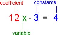 The A to Z of Constant Wonder: Defining the Key Element of Mathematics
