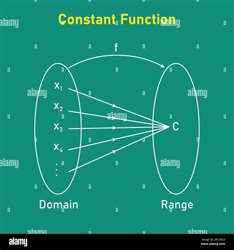 Constant Function Domain And Range