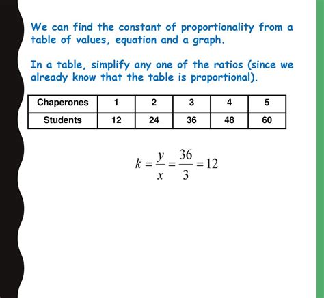Constant Proportionality- Missing values - Tables | Relationship