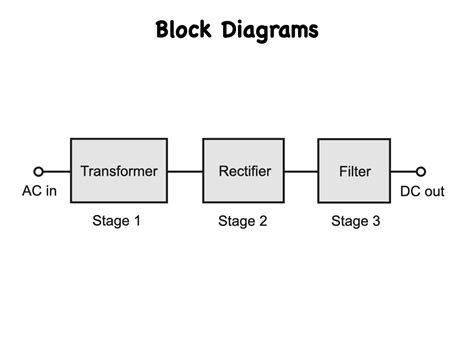 Understanding Constant Types Block Diagram Components Step By Step