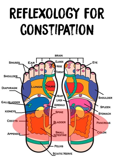 Constipation Reflexology Foot Chart