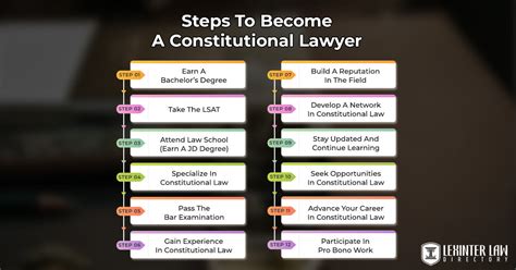 Constitutional Lawyer