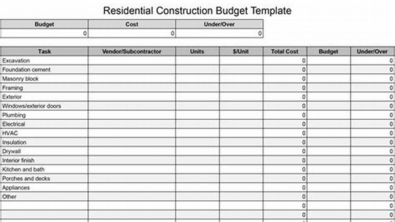 Free Construction Budget Template in Excel