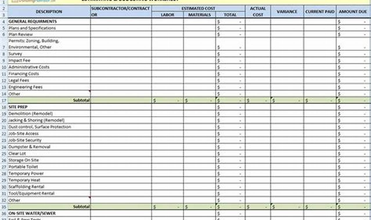 Free Construction Budget Template in Excel