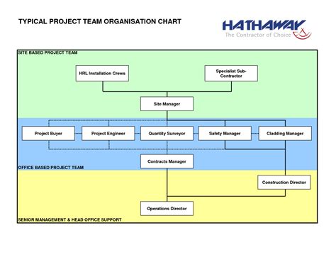 Organizational Chart Templates Free Download catusa