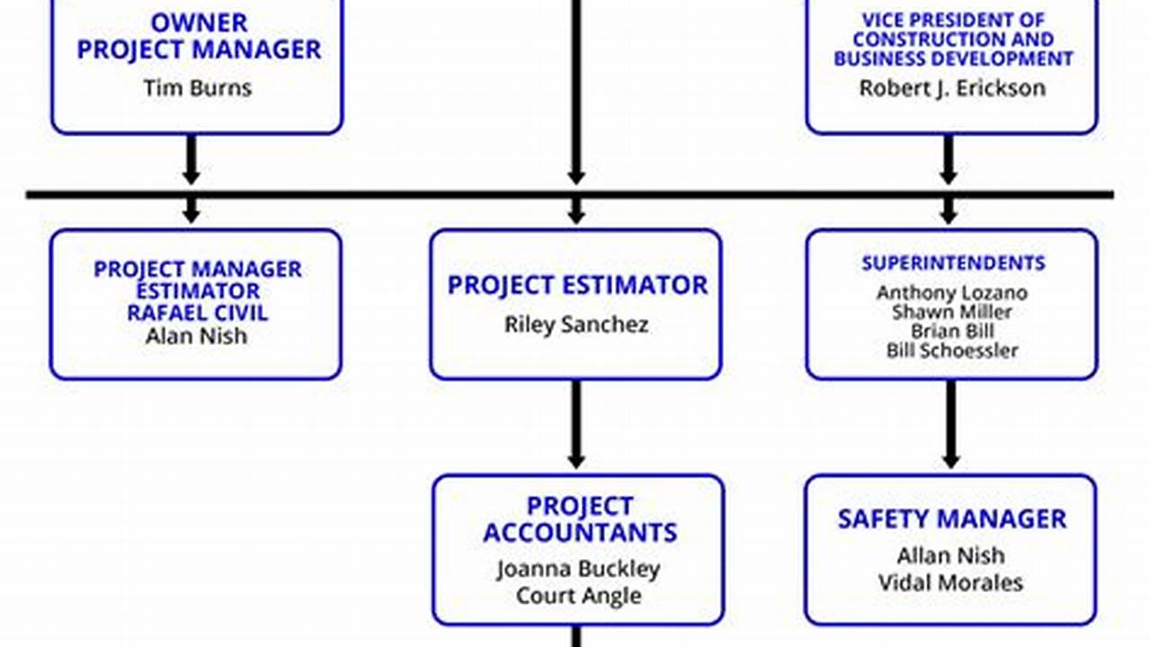 Uncover Construction Organizational Chart Secrets for Flawless Projects
