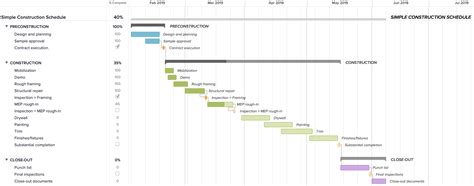 Construction Gantt Chart Sample