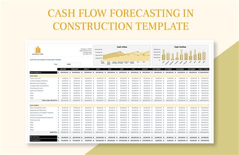 Construction Project Cash Flow Forecast Template