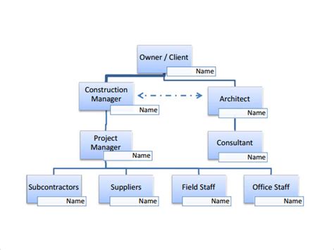 Project Organizational