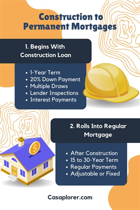 Construction To Permanent Loan Texas