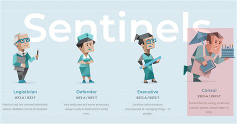 Consul Personality Type