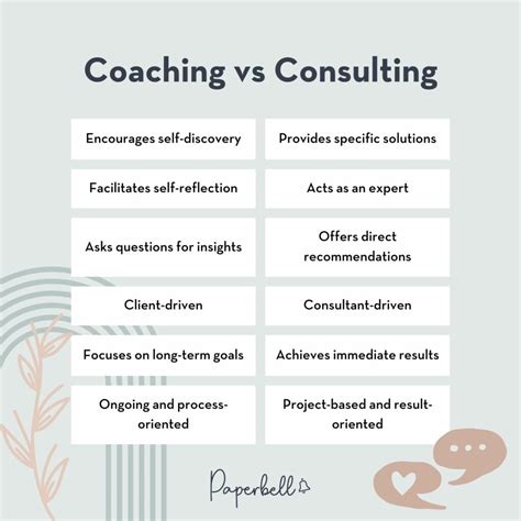Consulting or Coaching
