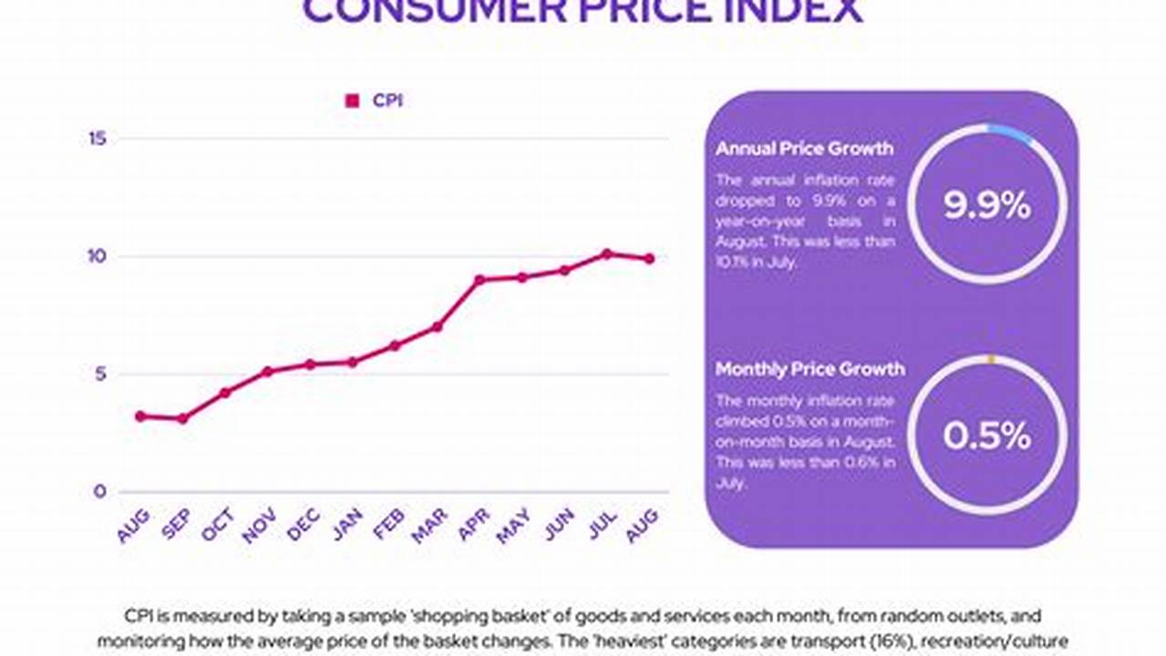 Consumer Price Index 2024 Schedule Filetype Pdf