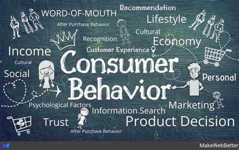 Consumer Behavior and Preferences