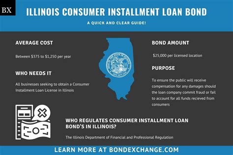 Consumer Installment Loan Act Illinois