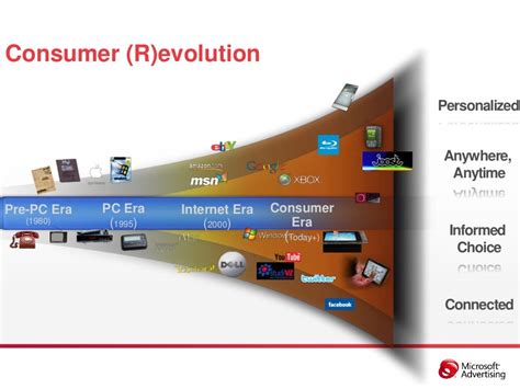Consumer Revolution Definition