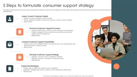 Consumer Support