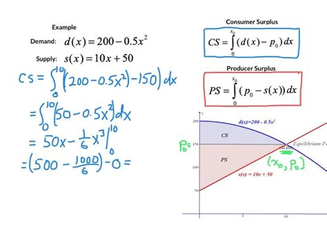 Maximize Your Savings with our Consumer Surplus Calculator for Calculus Students