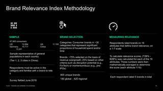 Consumer brand relevance