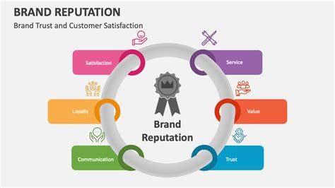 Consumer brand reputation