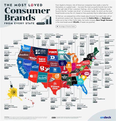 Consumer preference brands