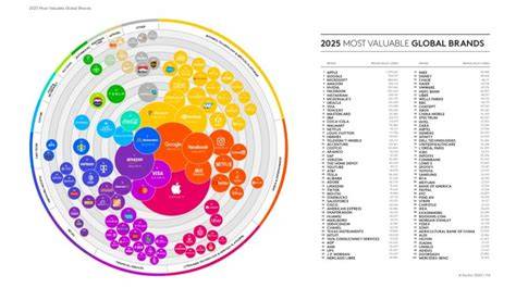 Consumer relevance brands