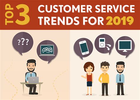 Consumer services trends