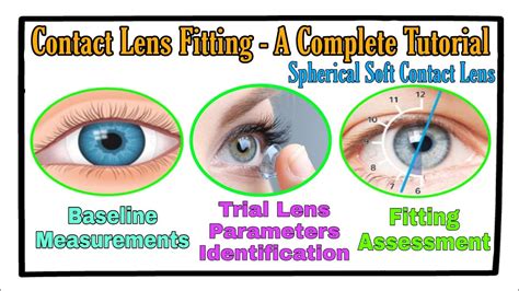 Contact Lens Fitting and Training Fees
