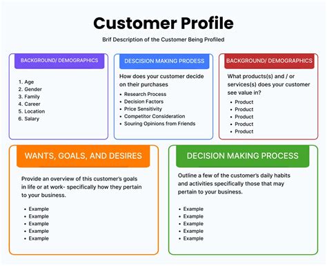 Contact Management and Customer Profiles