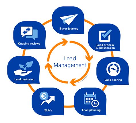 Contact and Lead Management