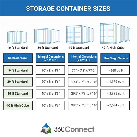 Container Dimension Chart