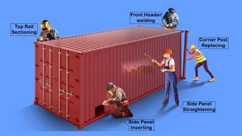 Container Repair Emergency Service