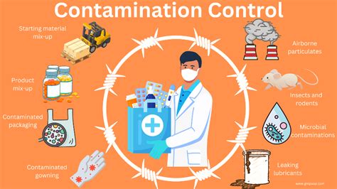 Contamination Control