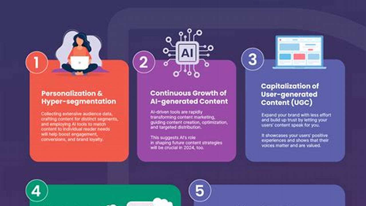 Content Marketing Examples 2024 Examples