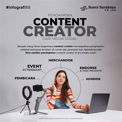 Content Creator di Media Sosial