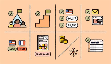 Content Localization Template