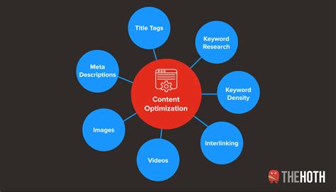 Content Optimization Image