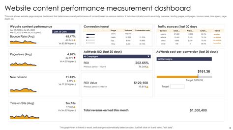 Content Performance Measurement