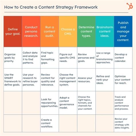 Content Strategy and Planning