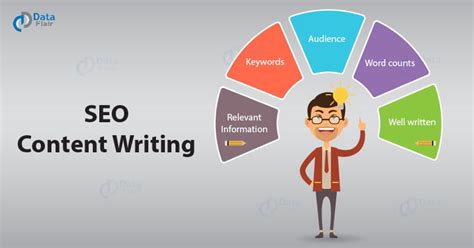 Content writing for SEO