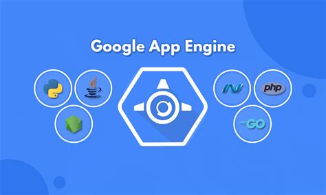th?q=Contention Problems In Google App Engine - Resolve Contention Problems in Google App Engine with Ease