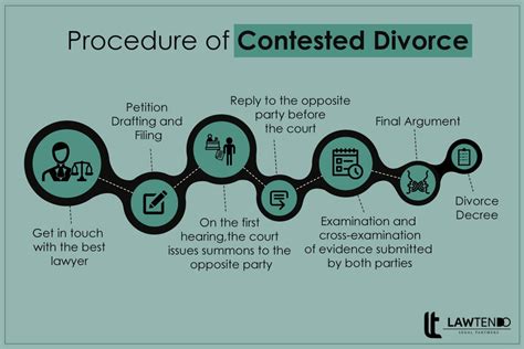 Contested Divorce