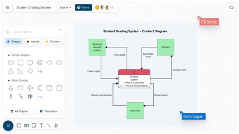 Context Diagram Online